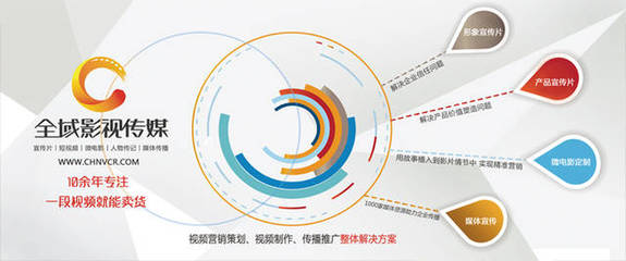企業(yè)為何選擇拍攝公司宣傳片？深度解析營銷策劃中的關(guān)鍵驅(qū)動力