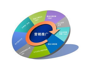 網(wǎng)絡(luò)推廣營銷 企業(yè)如何策劃高效營銷策略，實現(xiàn)品牌飛躍